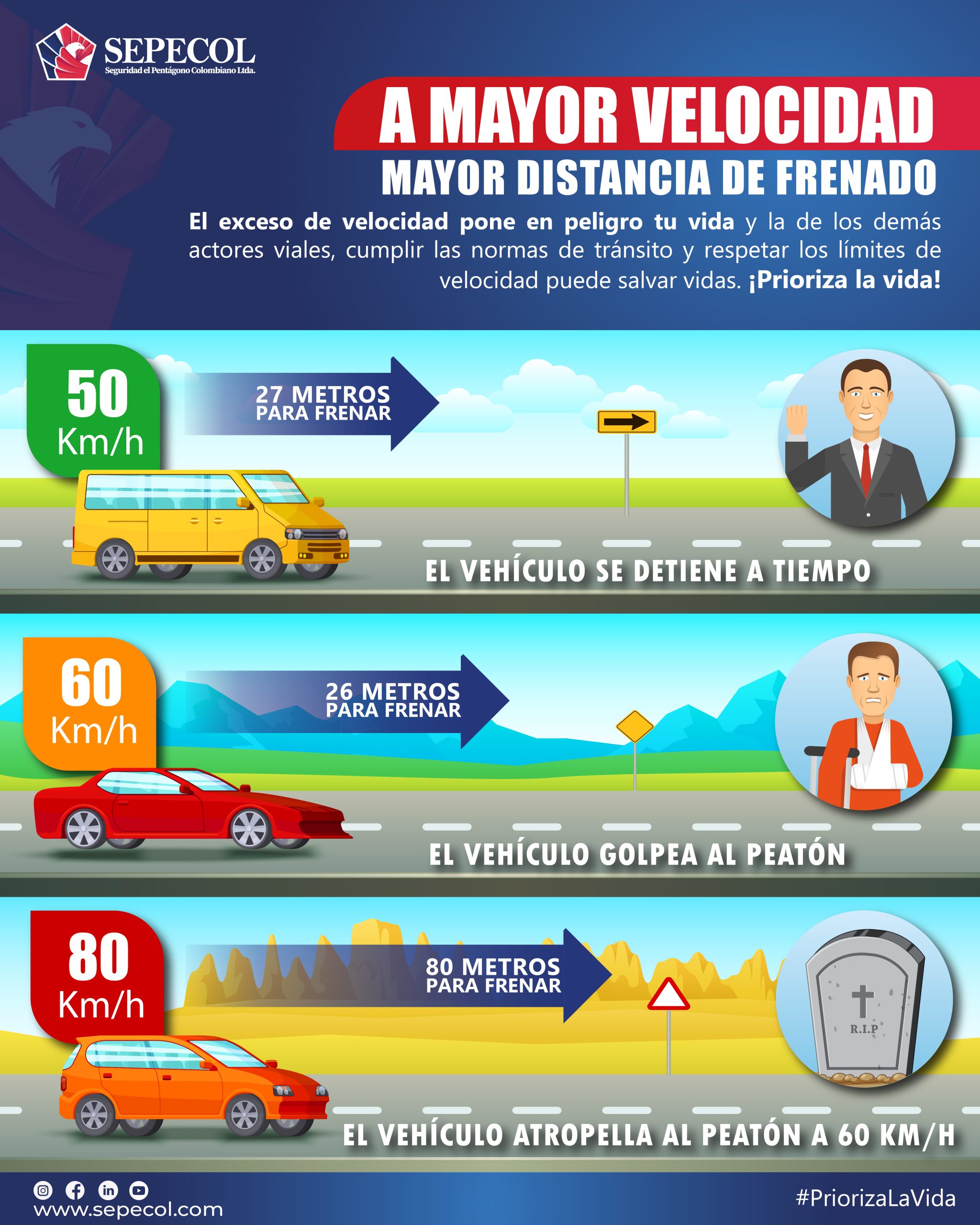 Como Calcular Distancia De Frenado Segun Velocidad - Templates ...